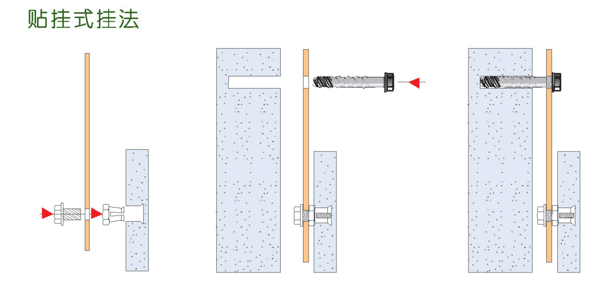 贴挂式挂法示意图 贴挂式挂法示意图
