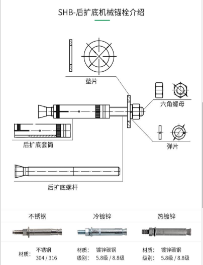 一文为您揭开：一款好品质的机械锚栓都具有哪些特性？