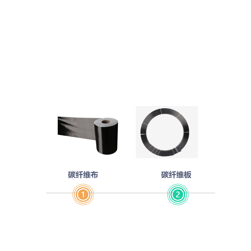 粘贴碳纤维布与碳纤维板如何对应选择？