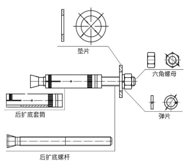 一起来看看机械锚栓吧！你准备好了吗？