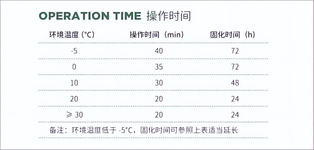 固化时间 固化时间