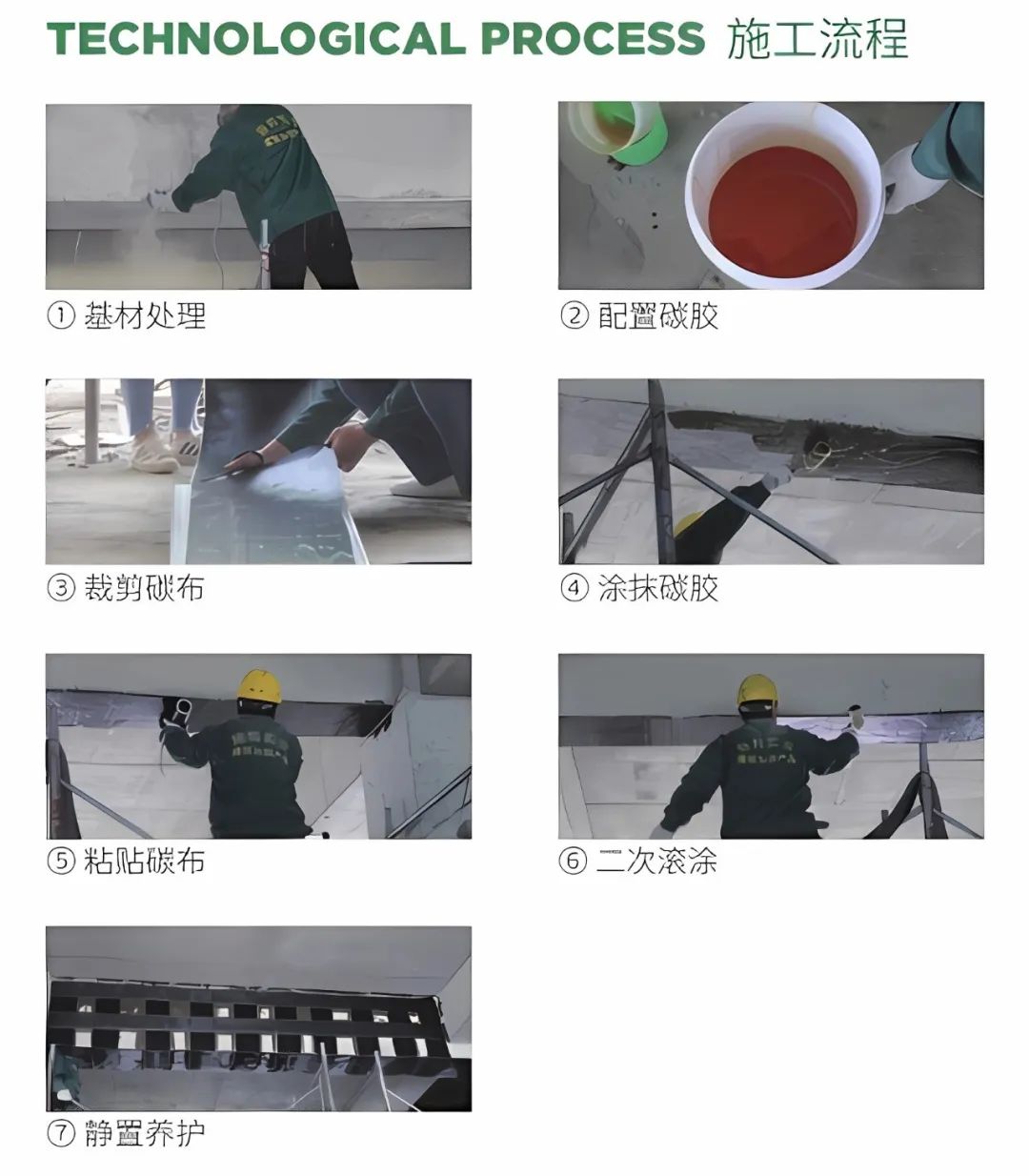 碳纤维加固施工流程